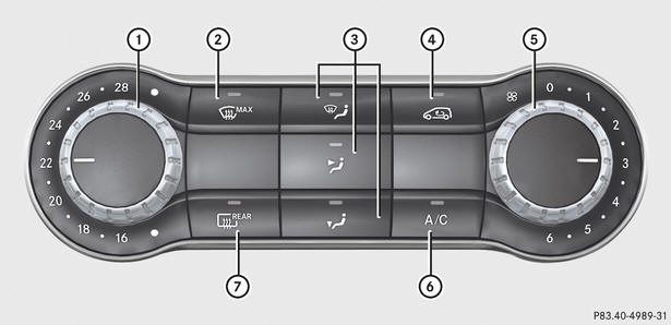 Panel obsługi klimatyzacji 