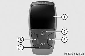 Włączanie/ wyłączanie ogrzewania postojowego/ klimatyzacji postojowej